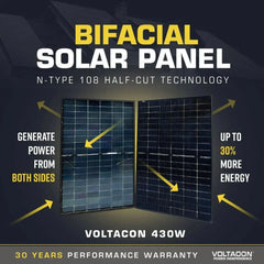 Trade Pallet of 36 Elite Solar 440W Bi-Facial Full Black Photovoltaic Panels ET Solar