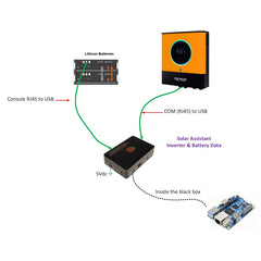 Spezialkabel RS232 auf USB Kompatibel mit Solar Assistant und Voltacon-Wechselrichter