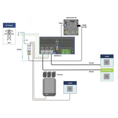 Victron ET112 energy meter wiring diagram showing grid connection, MultiPlus-II inverter, PV array, battery storage,