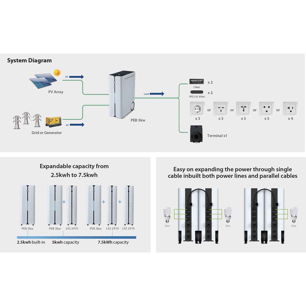 Portable Energy Storage 3kW Inverter With Built In Lithium Battery 2.5kWh - Expandable