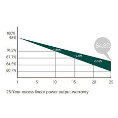 Renesola 410Watt Solar Panel 108 Half Cut Cells Monocrystalline RS41-410M-E3 - VoltaconSolar