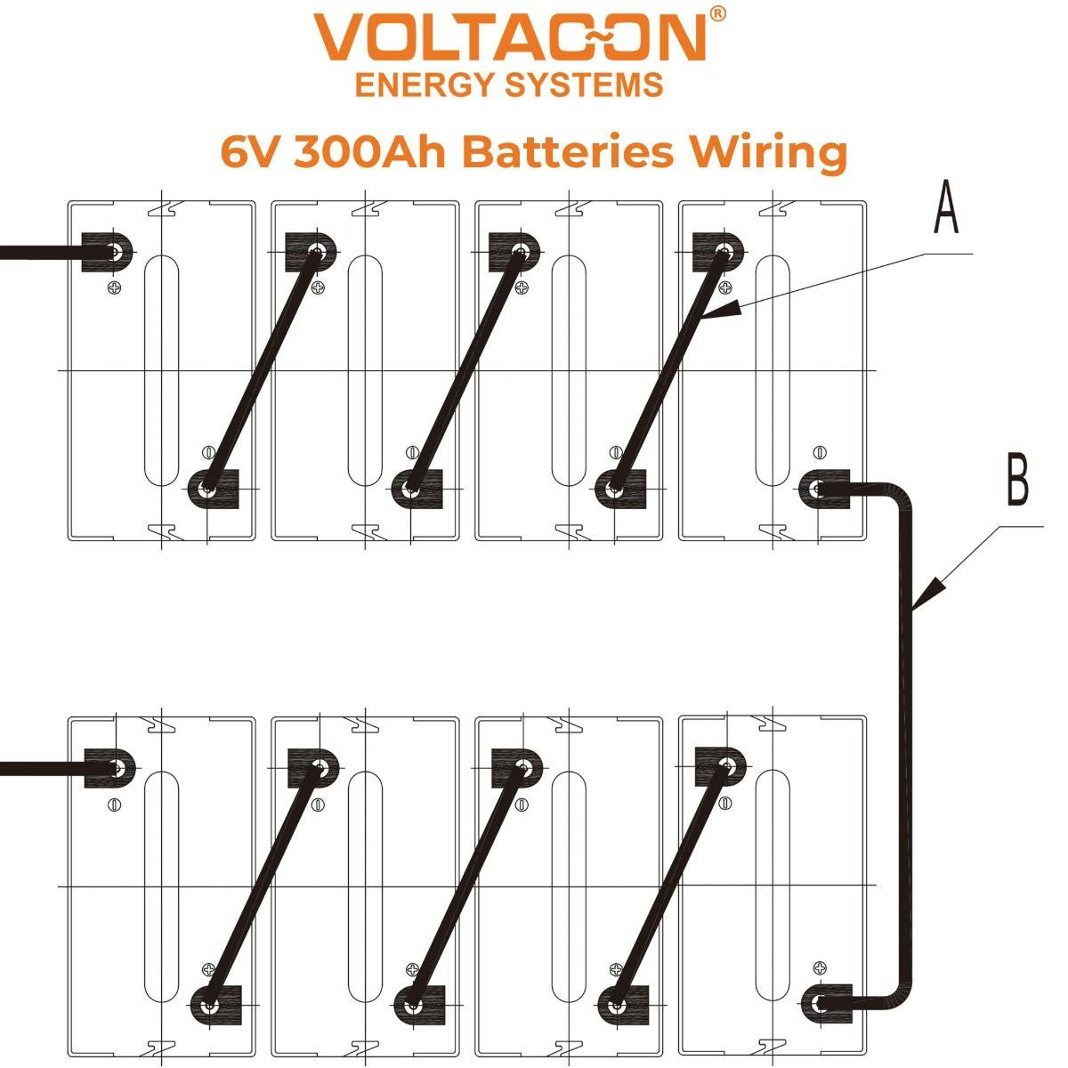 14kWh Energy Storage with Voltacon GEL Batteries 48V On Racks - VoltaconSolar