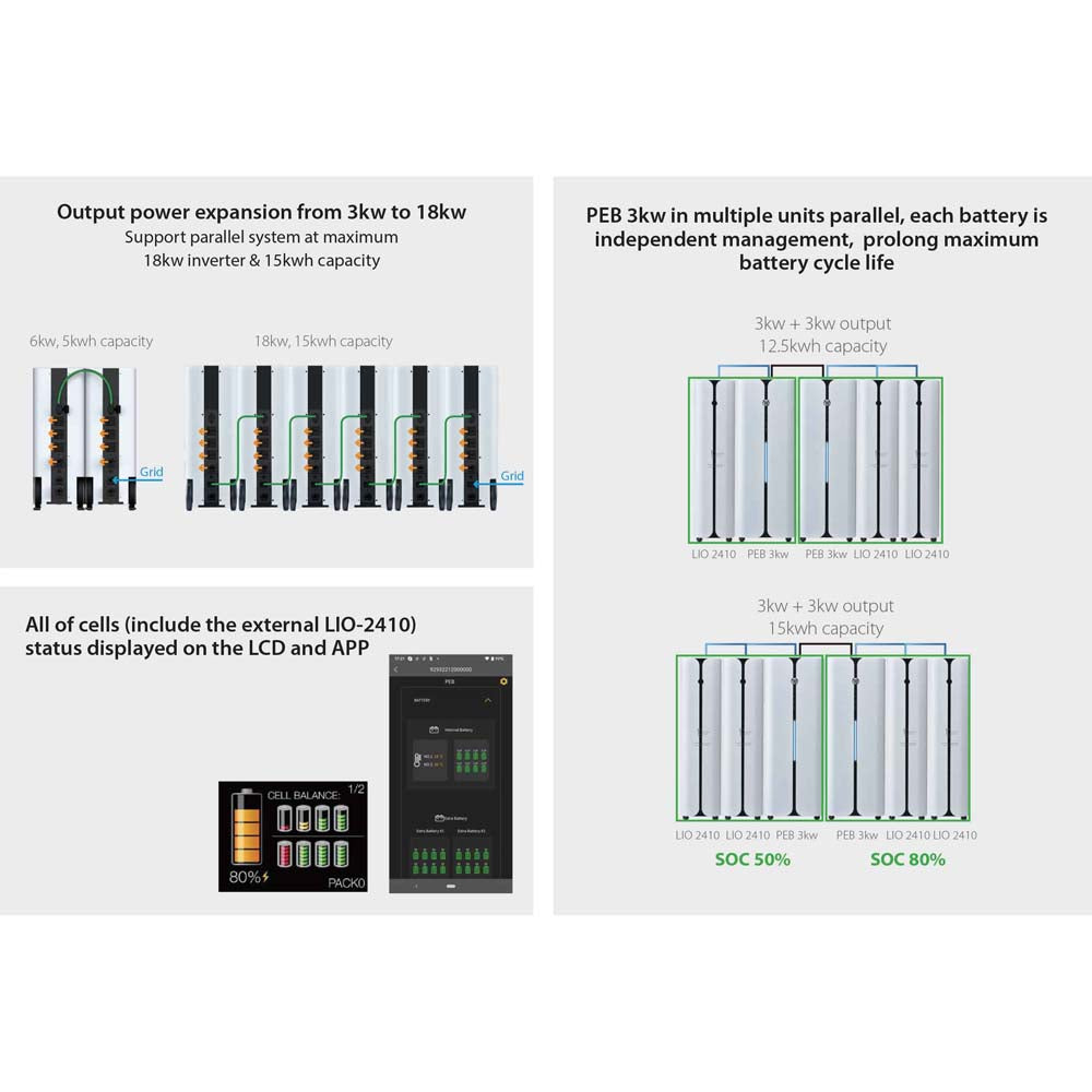 Portable Energy Storage 3kW Inverter With Built In Lithium Battery 2.5kWh - Expandable