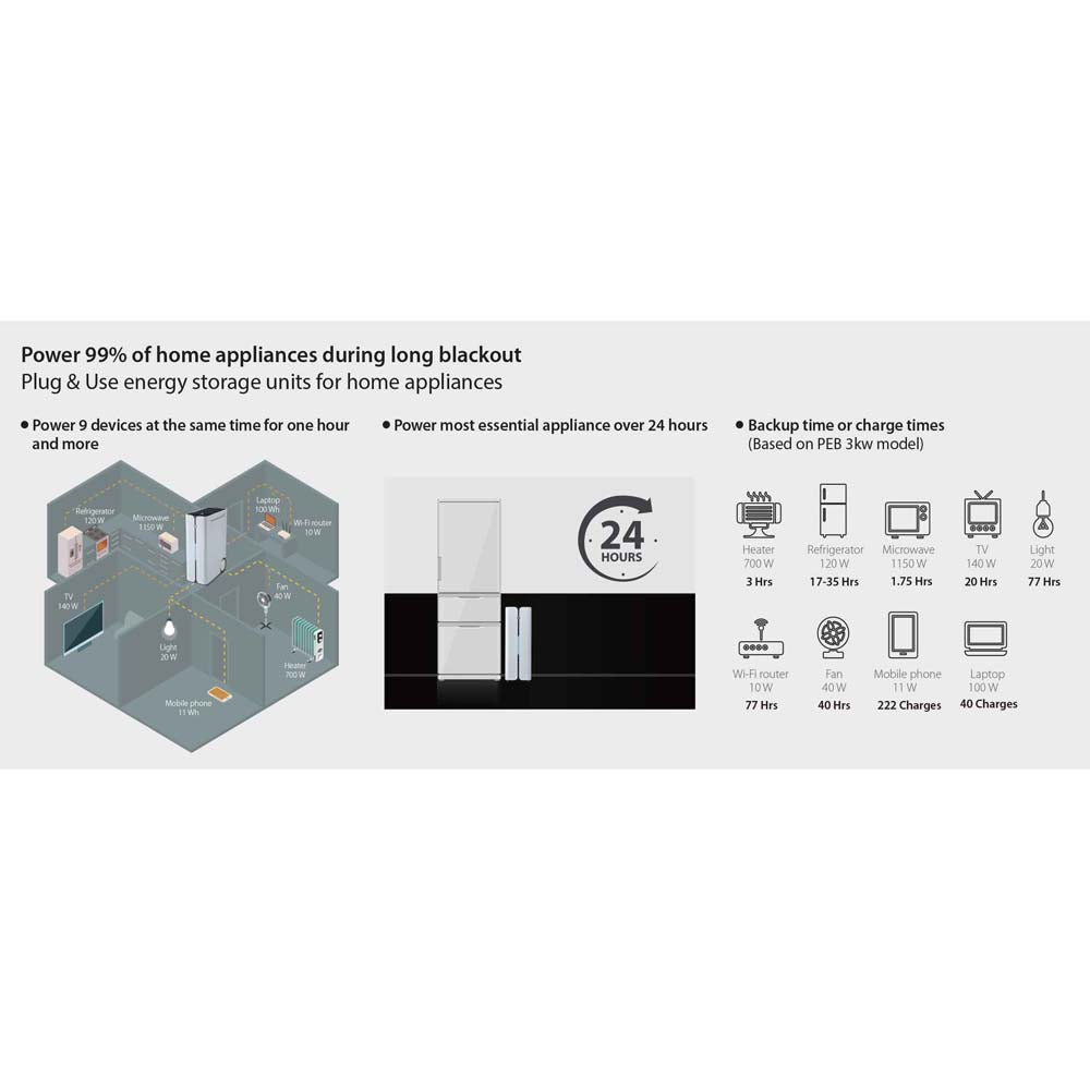 Portable Energy Storage 3kW Inverter With Built In Lithium Battery 2.5kWh - Expandable