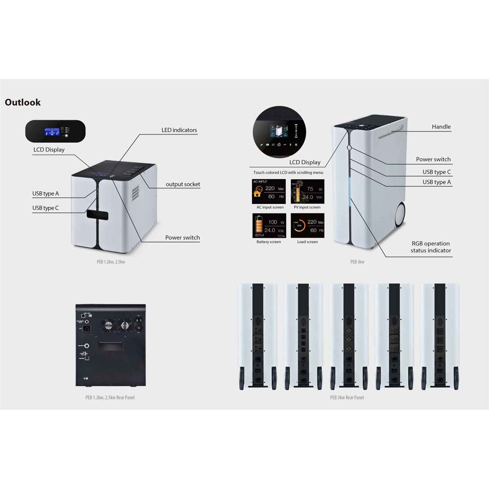 Portable Energy Storage 3kW Inverter With Built In Lithium Battery 2.5kWh - Expandable