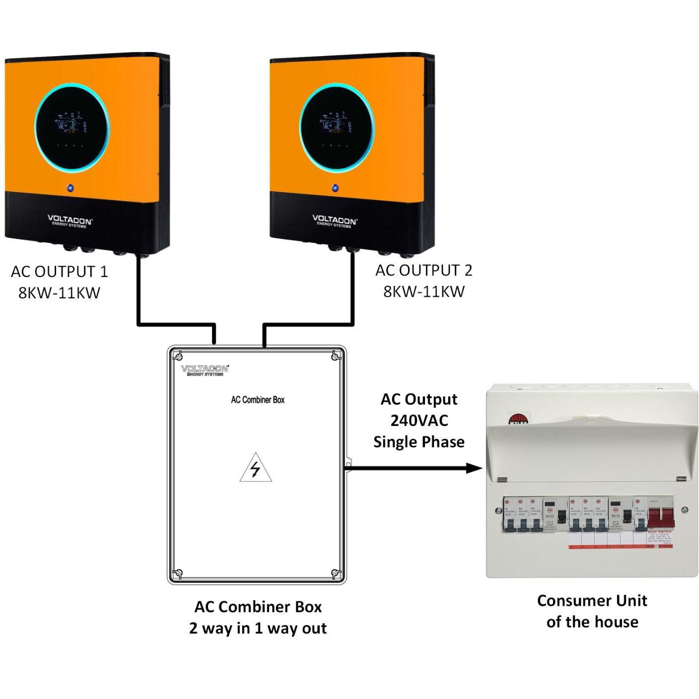 AC Combiner Box 2-ways In, 1-way Output. Twin Solar Inverters In Parallel - VoltaconSolar