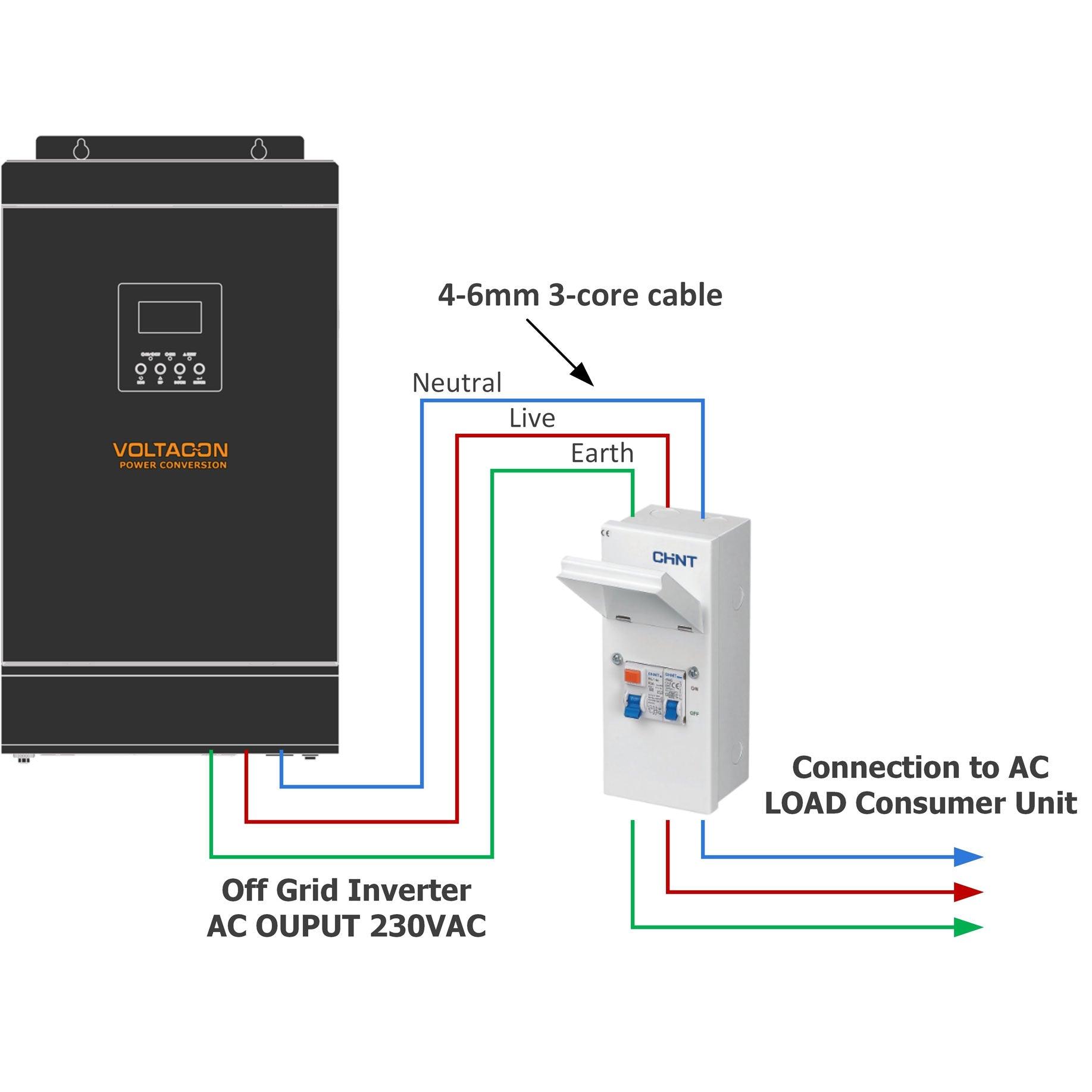 AC Combiner-box For Solar Inverter 230Vac - Surge Protection - Energy ...