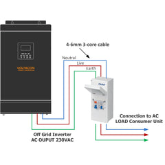 AC Combiner-box For Solar Inverter 230Vac - Surge Protection - Energy Meter - VoltaconSolar