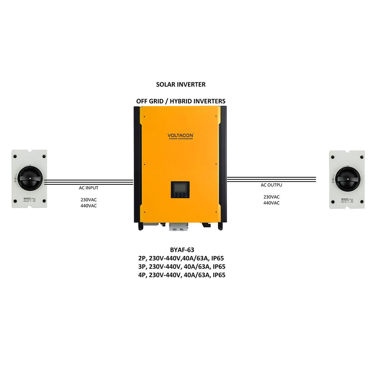 AC Switch For Solar Inverters 3P, 230v-440V,40A/63A, IP65 - VoltaconSolar