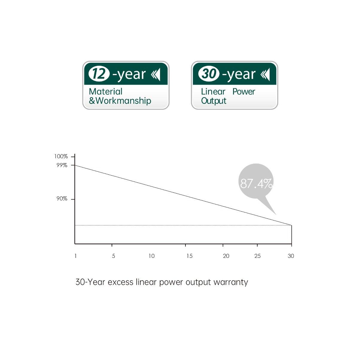 Pack of 10 Renesola Solar Panel 425W Half Cut 108-Cells N-TopCon Mono-Facial All Black - VoltaconSolar