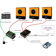 Solar Assistant Advanced Monitoring Platform For Off-grid & Hybrid Inverters - VoltaconSolar