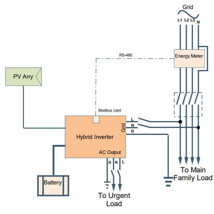 Used - Hybrid 5.5kW Single Phase Solar Inverter Off-Grid with Utility Back Up - VoltaconSolar