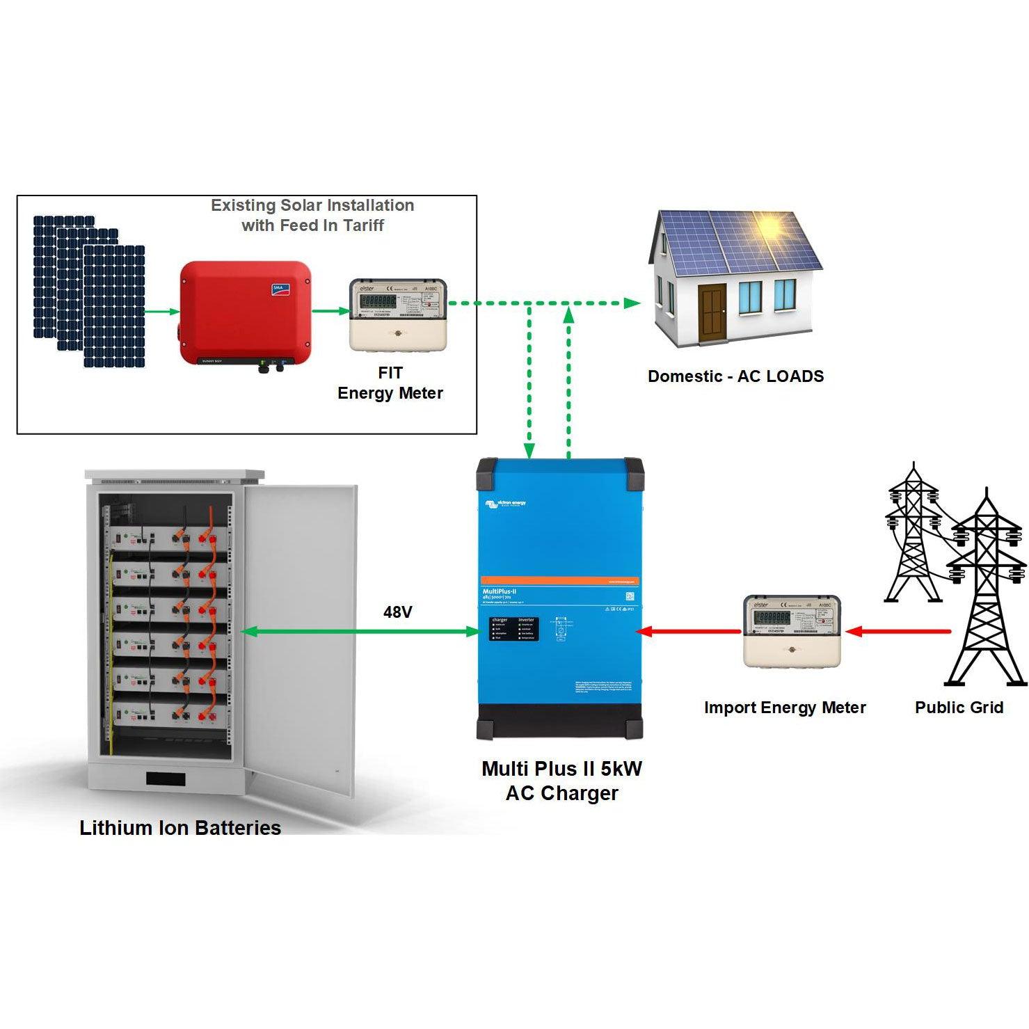 Victron 5kW Multiplus-II GX AC Charger with US5000 Lithium Ion Energy Storage - VoltaconSolar