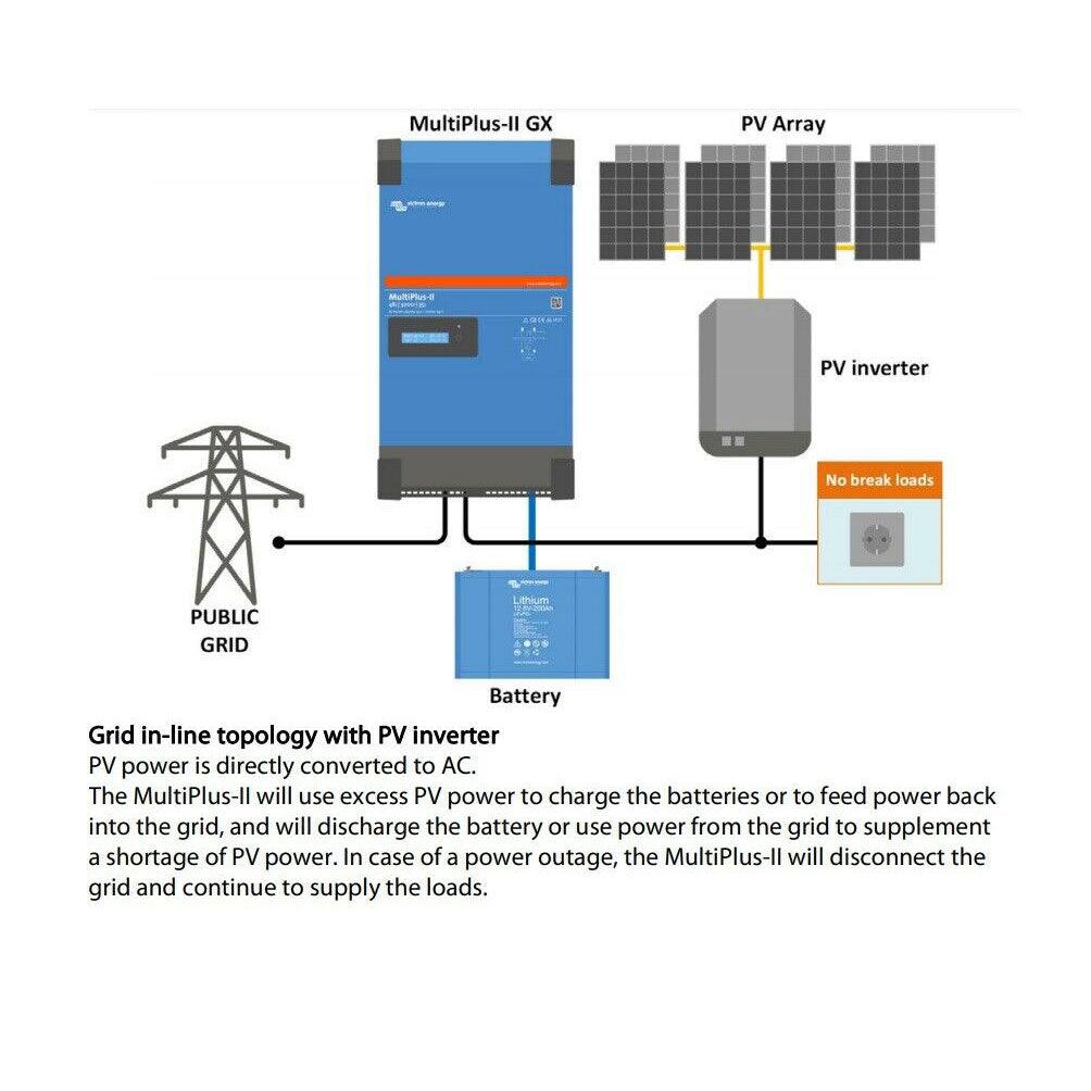 Victron 5kW Multiplus-II GX AC Charger with US5000 Lithium Ion Energy Storage - VoltaconSolar