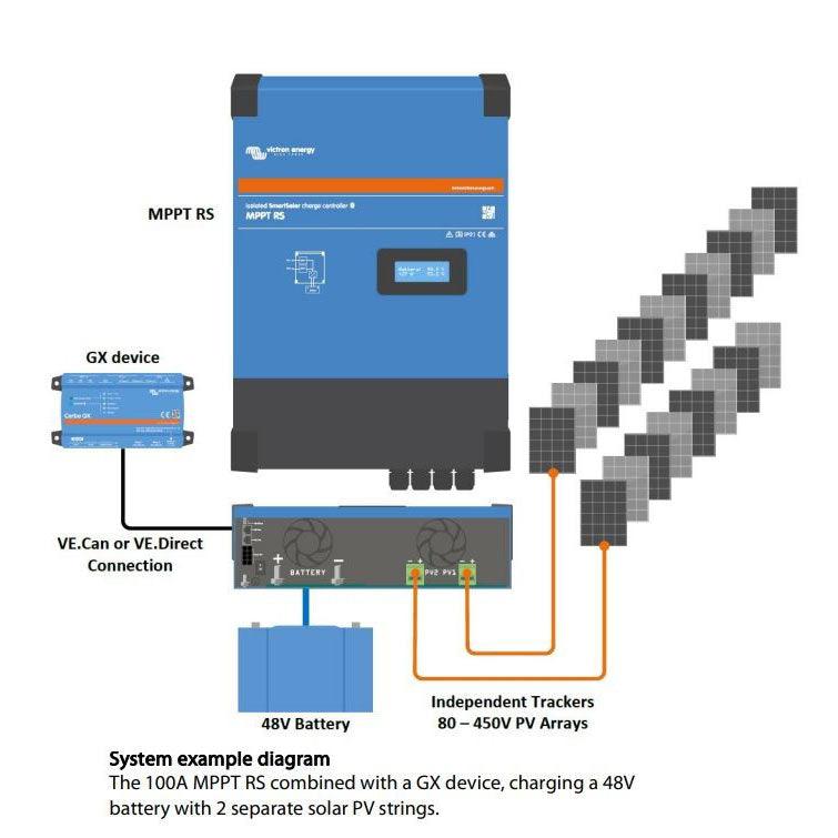 Victron SmartSolar MPPT RS 450/100-Tr - SCC145110410 - VoltaconSolar