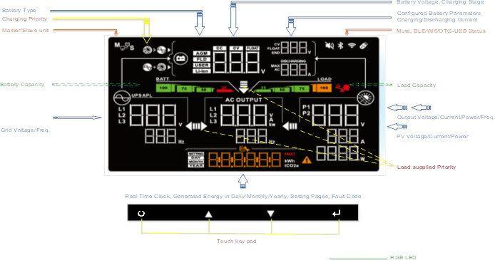 Voltacon ESS 5.5kW Solar Inverter Ready for Pylontech - MPPT Dual Charger - Nearly New - VoltaconSolar