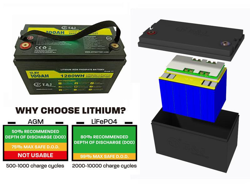 Voltacon LifePO4 12V Lithium Battery 165Ah Built in BMS - VoltaconSolar