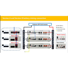 Voltacon Lithium Ion LFP Battery 5.12kWh 48V, Solar And Wind Energy Storage - VoltaconSolar