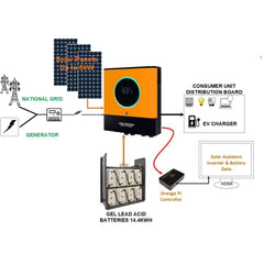 Voltacon Solar Off-Grid Kit 8kW Inverter - 14.4kWh AGM Batteries - 4kW Solar Panels - VoltaconSolar